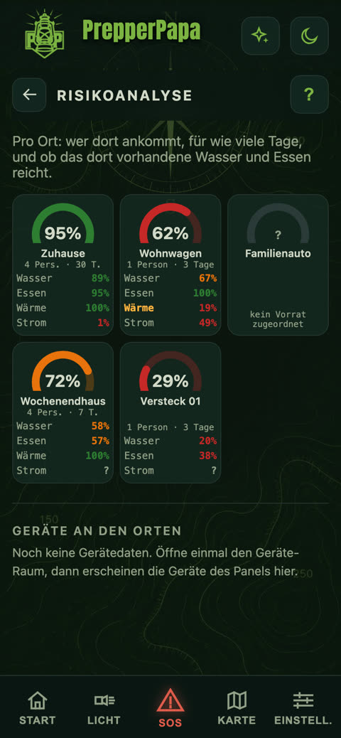 Risikoanalyse
