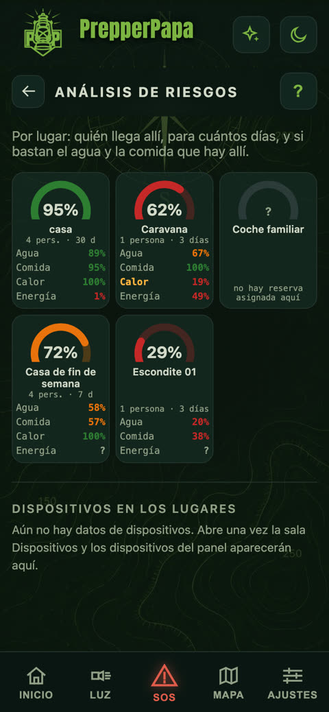 Análisis de riesgos
