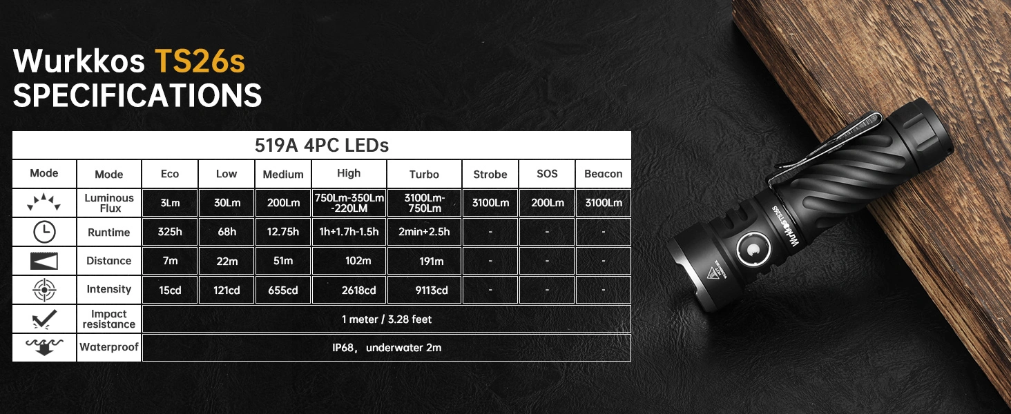 Wurkkos TS26S USB-C töltés és powerbank funkció