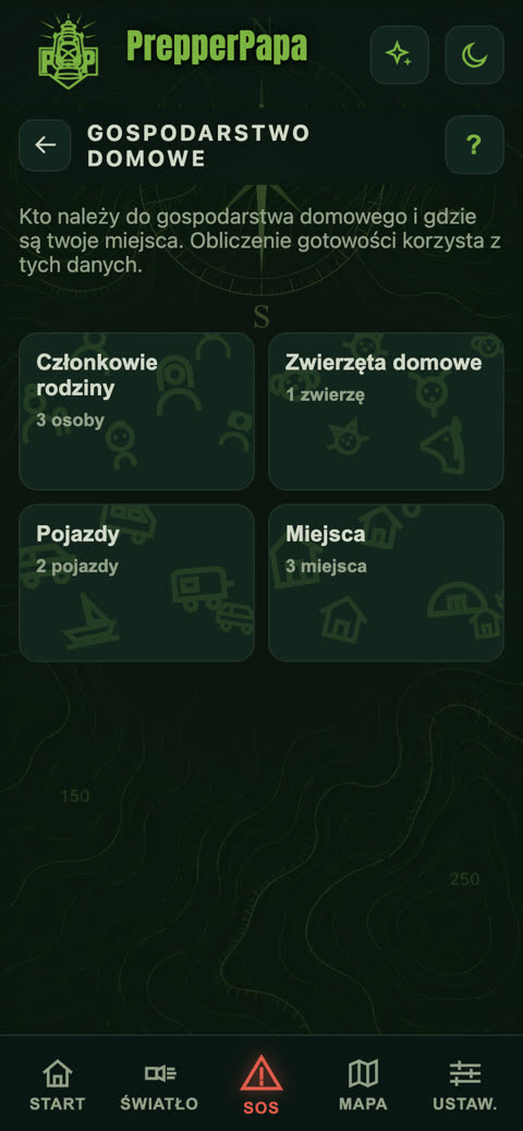 Gospodarstwo domowe
