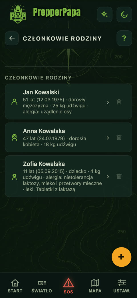 Gospodarstwo domowe