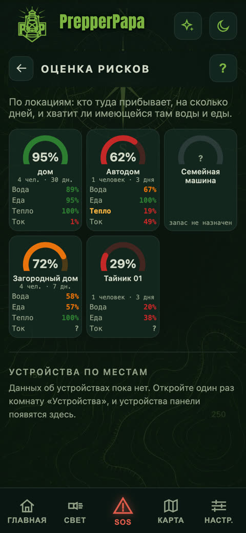 Оценка рисков