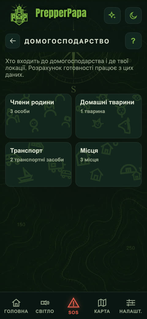 Домогосподарство