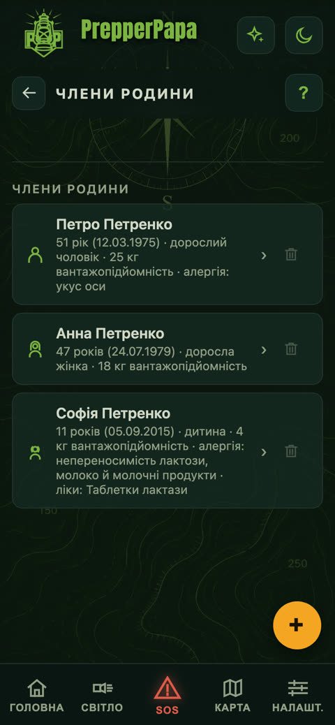Домогосподарство