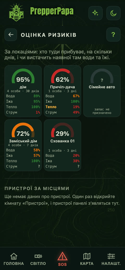 Аналіз ризиків