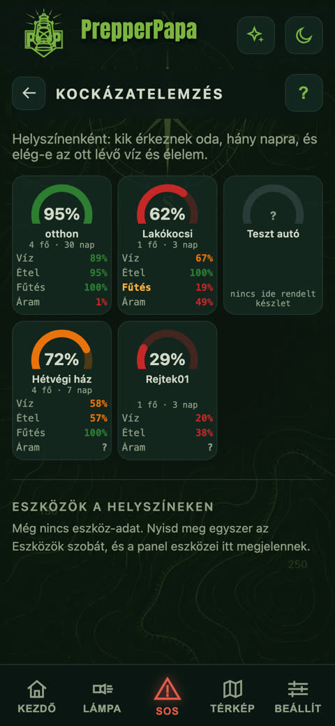 Kockázatelemzés
